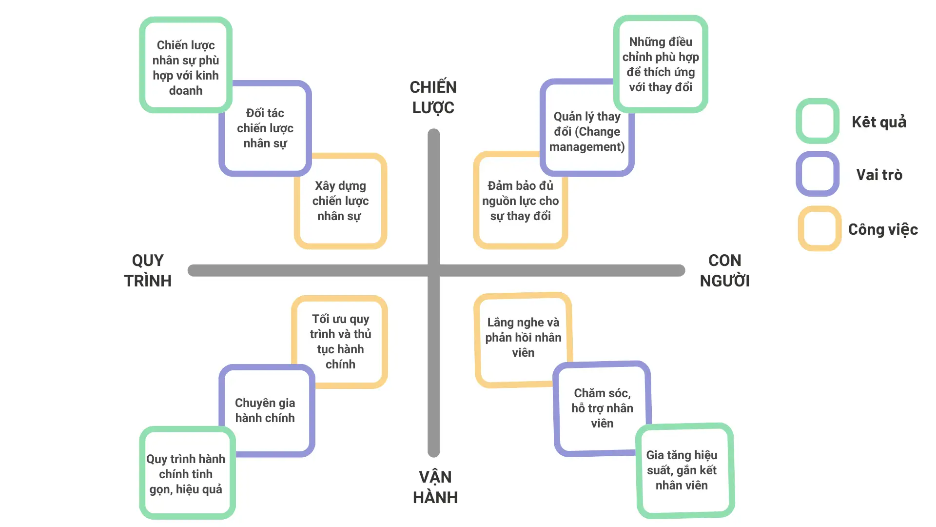 HRBP (HR Business Partner) là gì? Vai trò và công việc chính của Đối tác nhân sự